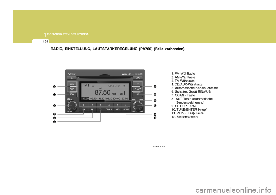 Hyundai Azera 2009 Betriebsanleitung (in German) 1EIGENSCHAFTEN DES HYUNDAI
156
RADIO, EINSTELLUNG, LAUTSTÄRKEREGELUNG (PA760) (Falls vorhanden)
1. FM-Wähltaste 2. AM-Wähltaste 3. TA-Wähltaste4. CD/AUX-Wähltaste 5. Automatische Kanalsuchtaste 6 Hyundai Azera 2009 Betriebsanleitung (in German) 1EIGENSCHAFTEN DES HYUNDAI
156
RADIO, EINSTELLUNG, LAUTSTÄRKEREGELUNG (PA760) (Falls vorhanden)
1. FM-Wähltaste 2. AM-Wähltaste 3. TA-Wähltaste4. CD/AUX-Wähltaste 5. Automatische Kanalsuchtaste 6
