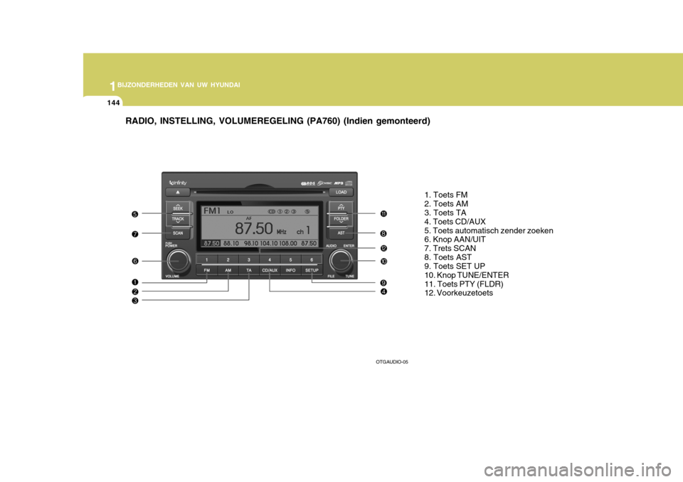 Hyundai Azera 2009 Handleiding (in Dutch) 1BIJZONDERHEDEN VAN UW HYUNDAI
144
RADIO, INSTELLING, VOLUMEREGELING (PA760) (Indien gemonteerd)
1. Toets FM 2. Toets AM 3. Toets TA 4. Toets CD/AUX5. Toets automatisch zender zoeken 6. Knop AAN/UIT 7 Hyundai Azera 2009 Handleiding (in Dutch) 1BIJZONDERHEDEN VAN UW HYUNDAI
144
RADIO, INSTELLING, VOLUMEREGELING (PA760) (Indien gemonteerd)
1. Toets FM 2. Toets AM 3. Toets TA 4. Toets CD/AUX5. Toets automatisch zender zoeken 6. Knop AAN/UIT 7