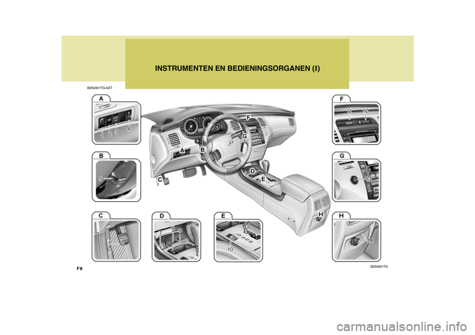 Hyundai Azera 2009 Handleiding (in Dutch) F8B250A01TG-AXT
INSTRUMENTEN EN BEDIENINGSORGANEN (
I)
B250A01TG Hyundai Azera 2009 Handleiding (in Dutch) F8B250A01TG-AXT
INSTRUMENTEN EN BEDIENINGSORGANEN (
I)
B250A01TG