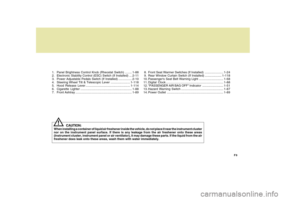 Hyundai Azera 2008  Owners Manual F9
1. Panel Brightness Control Knob (Rheostat Switch) ........1-88
2. Electronic Stability Control (ESC) Switch (If Installed) ...2-11
3. Power Adjustable Pedals Switch (If Installed) ................