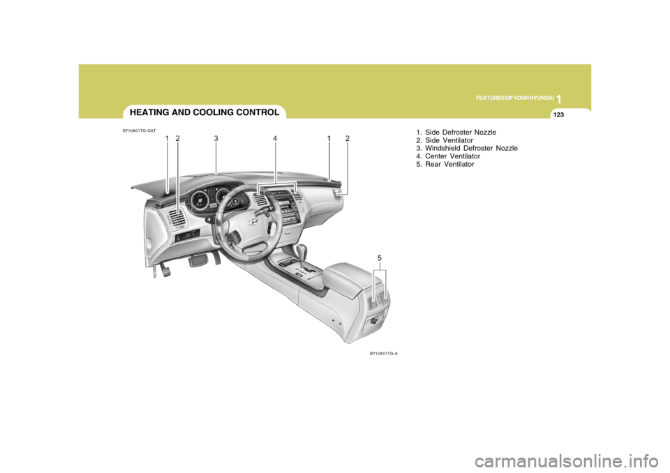 Hyundai Azera 2008 Owners Manual 1
FEATURES OF YOUR HYUNDAI
123123
HEATING AND COOLING CONTROLB710A01TG-GAT
B710A01TG-A
1. Side Defroster Nozzle
2. Side Ventilator
3. Windshield Defroster Nozzle
4. Center Ventilator
5. Rear Ventilato Hyundai Azera 2008 Owners Manual 1
FEATURES OF YOUR HYUNDAI
123123
HEATING AND COOLING CONTROLB710A01TG-GAT
B710A01TG-A
1. Side Defroster Nozzle
2. Side Ventilator
3. Windshield Defroster Nozzle
4. Center Ventilator
5. Rear Ventilato