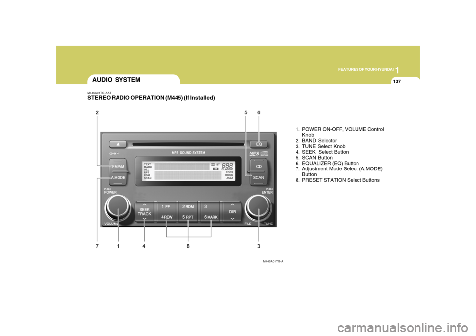 Hyundai Azera 2008 Owners Manual 1
FEATURES OF YOUR HYUNDAI
137137
M445A01TG-AATSTEREO RADIO OPERATION (M445) (If Installed)
1. POWER ON-OFF, VOLUME Control
Knob
2. BAND Selector
3. TUNE Select Knob
4. SEEK Select Button
5. SCAN But Hyundai Azera 2008 Owners Manual 1
FEATURES OF YOUR HYUNDAI
137137
M445A01TG-AATSTEREO RADIO OPERATION (M445) (If Installed)
1. POWER ON-OFF, VOLUME Control
Knob
2. BAND Selector
3. TUNE Select Knob
4. SEEK Select Button
5. SCAN But