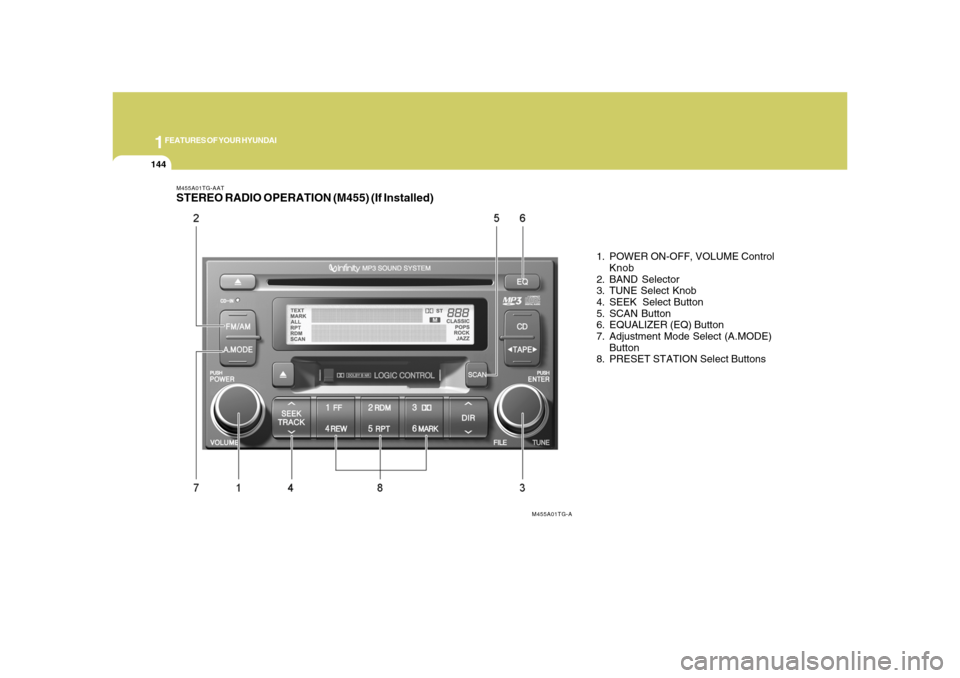 Hyundai Azera 2008 Owners Manual 1FEATURES OF YOUR HYUNDAI
144
M455A01TG-AATSTEREO RADIO OPERATION (M455) (If Installed)
1. POWER ON-OFF, VOLUME Control
Knob
2. BAND Selector
3. TUNE Select Knob
4. SEEK Select Button
5. SCAN Button
Hyundai Azera 2008 Owners Manual 1FEATURES OF YOUR HYUNDAI
144
M455A01TG-AATSTEREO RADIO OPERATION (M455) (If Installed)
1. POWER ON-OFF, VOLUME Control
Knob
2. BAND Selector
3. TUNE Select Knob
4. SEEK Select Button
5. SCAN Button
