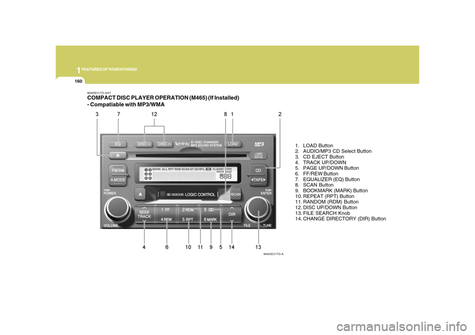 Hyundai Azera 2008 Owners Manual 1FEATURES OF YOUR HYUNDAI
160
M465E01TG-AATCOMPACT DISC PLAYER OPERATION (M465) (If Installed)
- Compatiable with MP3/WMA
1. LOAD Button
2. AUDIO/MP3 CD Select Button
3. CD EJECT Button
4. TRACK UP/DO Hyundai Azera 2008 Owners Manual 1FEATURES OF YOUR HYUNDAI
160
M465E01TG-AATCOMPACT DISC PLAYER OPERATION (M465) (If Installed)
- Compatiable with MP3/WMA
1. LOAD Button
2. AUDIO/MP3 CD Select Button
3. CD EJECT Button
4. TRACK UP/DO