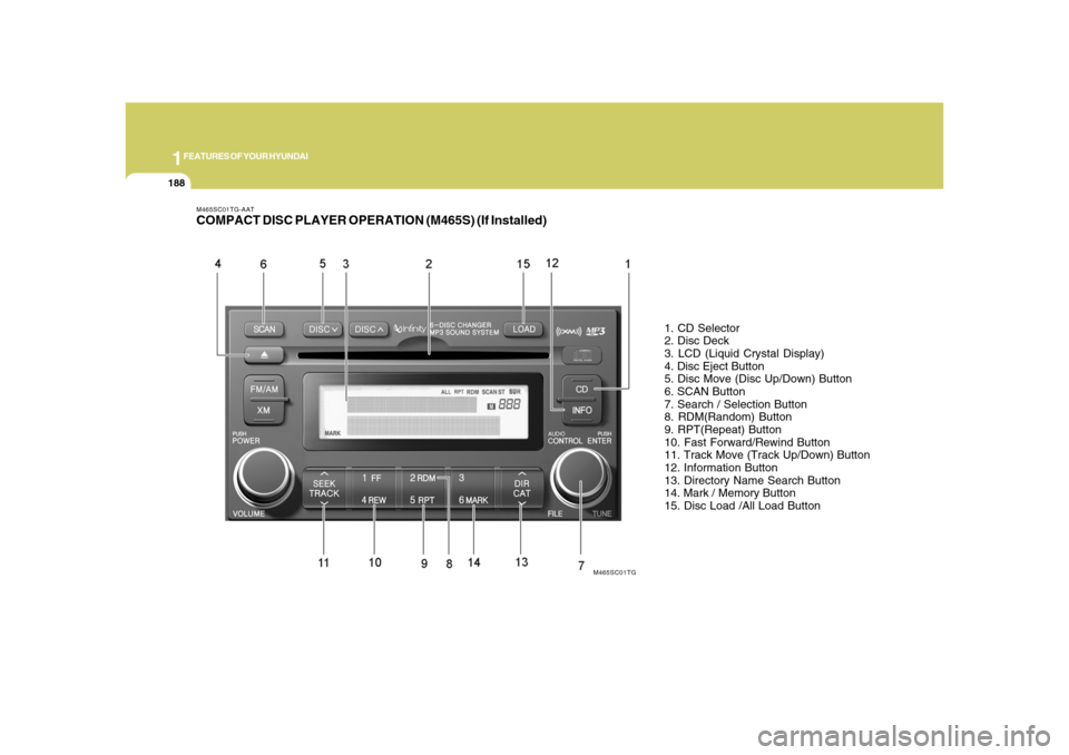 Hyundai Azera 2008 Owners Manual 1FEATURES OF YOUR HYUNDAI
188
M465SC01TG-AATCOMPACT DISC PLAYER OPERATION (M465S) (If Installed)
1. CD Selector
2. Disc Deck
3. LCD (Liquid Crystal Display)
4. Disc Eject Button
5. Disc Move (Disc Up/ Hyundai Azera 2008 Owners Manual 1FEATURES OF YOUR HYUNDAI
188
M465SC01TG-AATCOMPACT DISC PLAYER OPERATION (M465S) (If Installed)
1. CD Selector
2. Disc Deck
3. LCD (Liquid Crystal Display)
4. Disc Eject Button
5. Disc Move (Disc Up/