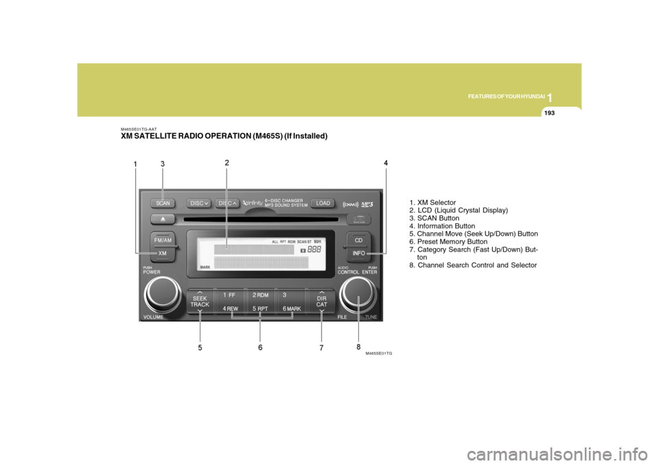 Hyundai Azera 2008 Owners Manual 1
FEATURES OF YOUR HYUNDAI
193193
M465SE01TG-AATXM SATELLITE RADIO OPERATION (M465S) (If Installed)
1. XM Selector
2. LCD (Liquid Crystal Display)
3. SCAN Button
4. Information Button
5. Channel Move Hyundai Azera 2008 Owners Manual 1
FEATURES OF YOUR HYUNDAI
193193
M465SE01TG-AATXM SATELLITE RADIO OPERATION (M465S) (If Installed)
1. XM Selector
2. LCD (Liquid Crystal Display)
3. SCAN Button
4. Information Button
5. Channel Move