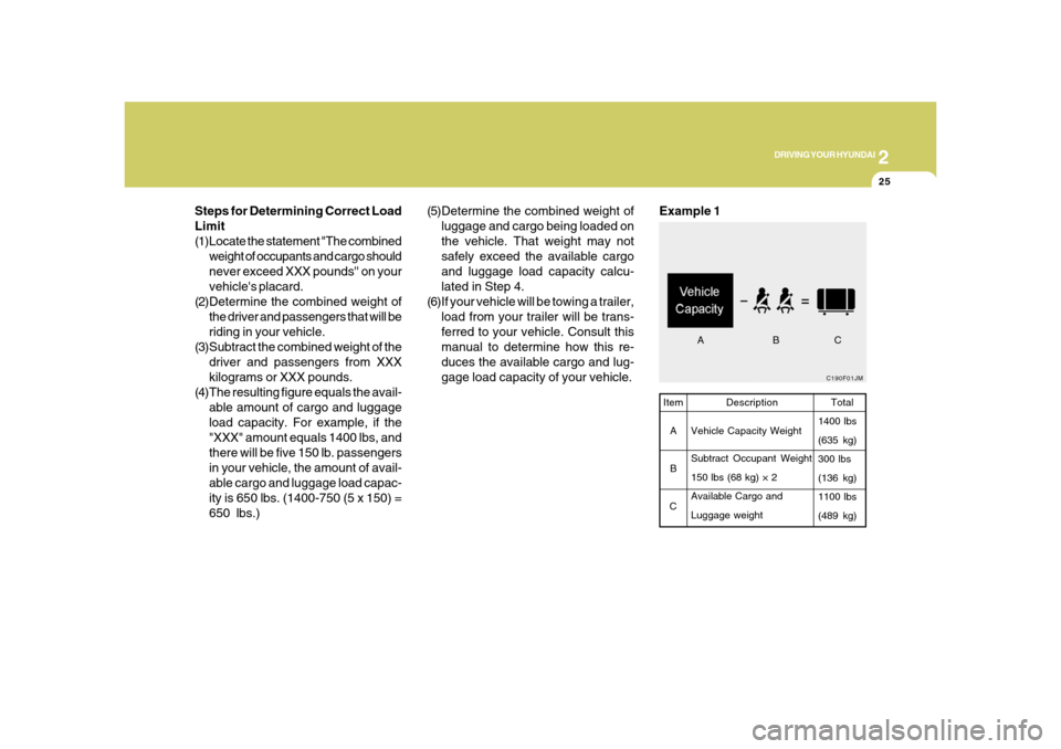 Hyundai Azera 2008  Owners Manual 2
DRIVING YOUR HYUNDAI
25
C190F01JMTotal
1400 lbs
(635 kg)
300 lbs
(136 kg)
1100 lbs
(489 kg)
Example 1Item
A
B
CDescription
Vehicle Capacity Weight
Subtract Occupant Weight
150 lbs (68 kg) × 2
Avail