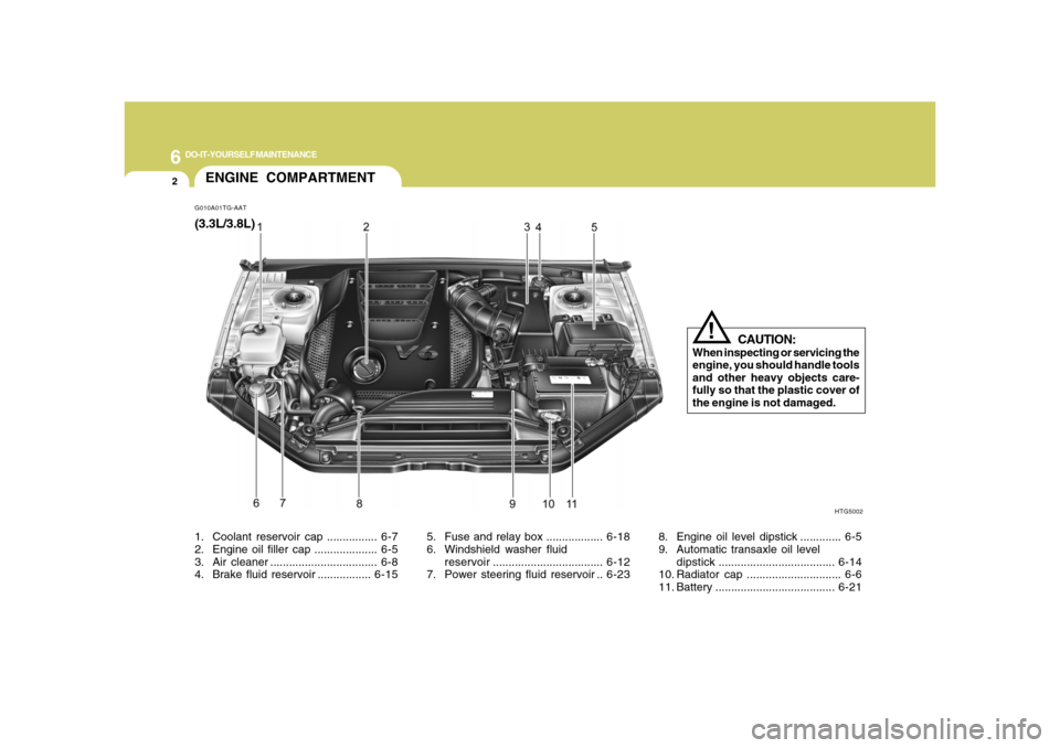 Hyundai Azera 2008 Owners Guide 6
DO-IT-YOURSELF MAINTENANCE
2
G010A01TG-AATENGINE COMPARTMENT
HTG5002
CAUTION:
When inspecting or servicing the
engine, you should handle tools
and other heavy objects care-
fully so that the plastic