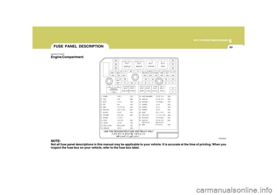 Hyundai Azera 2008  Owners Manual 6
DO-IT-YOURSELF MAINTENANCE
33
FUSE PANEL DESCRIPTIONG200C01TG-AATEngine Compartment
NOTE:Not all fuse panel descriptions in this manual may be applicable to your vehicle. It is accurate at the time 