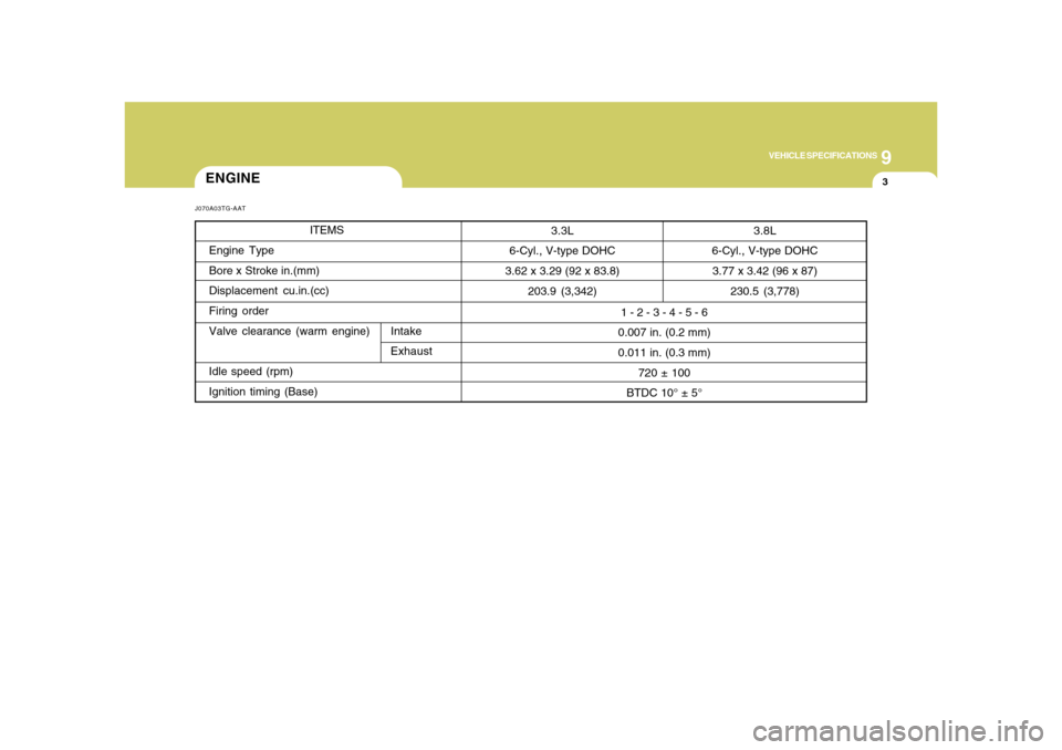 Hyundai Azera 2008  Owners Manual 9
VEHICLE SPECIFICATIONS
3
3.8L
6-Cyl., V-type DOHC
3.77 x 3.42 (96 x 87)
230.5 (3,778)
1 - 2 - 3 - 4 - 5 - 6
0.007 in. (0.2 mm)
0.011 in. (0.3 mm)
720 ± 100
BTDC 10° ± 5°
ENGINEJ070A03TG-AAT
ITEM