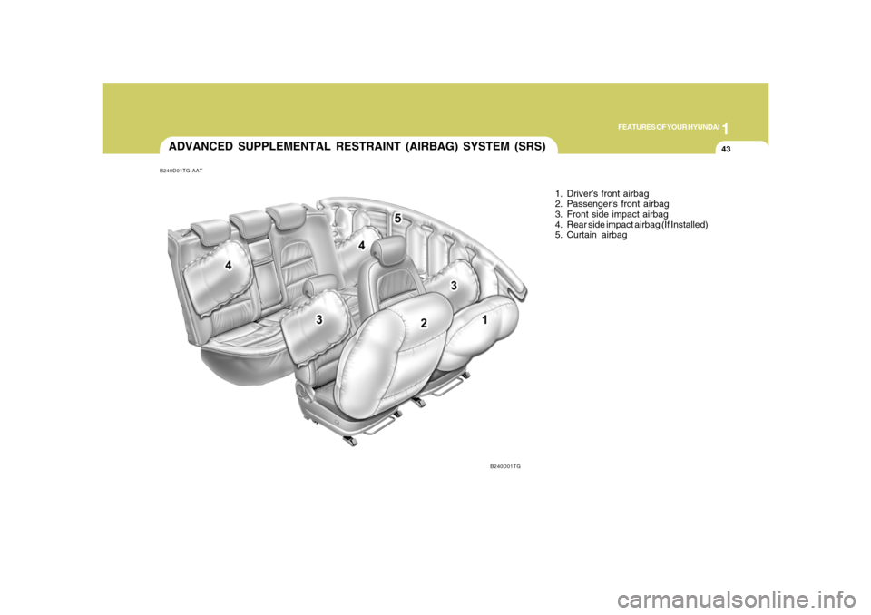 Hyundai Azera 2008 Workshop Manual 1
FEATURES OF YOUR HYUNDAI
43
B240D01TG-AATADVANCED SUPPLEMENTAL RESTRAINT (AIRBAG) SYSTEM (SRS)
1. Drivers front airbag
2. Passengers front airbag
3. Front side impact airbag
4. Rear side impact ai Hyundai Azera 2008 Workshop Manual 1
FEATURES OF YOUR HYUNDAI
43
B240D01TG-AATADVANCED SUPPLEMENTAL RESTRAINT (AIRBAG) SYSTEM (SRS)
1. Drivers front airbag
2. Passengers front airbag
3. Front side impact airbag
4. Rear side impact ai