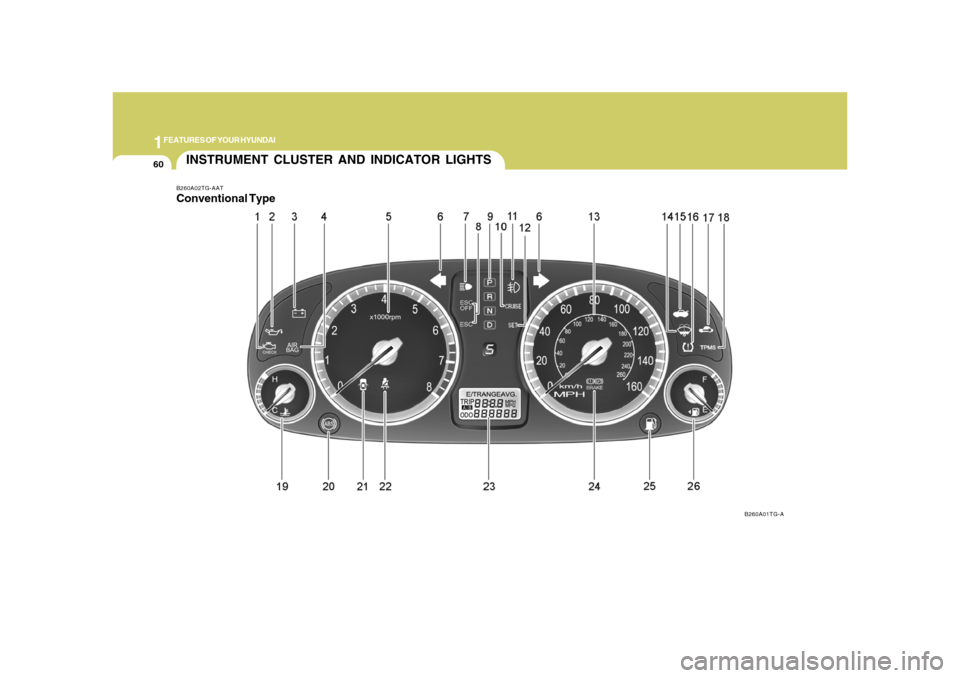 Hyundai Azera 2008  Owners Manual 1FEATURES OF YOUR HYUNDAI60
INSTRUMENT CLUSTER AND INDICATOR LIGHTSB260A02TG-AAT
B260A01TG-AConventional Type 