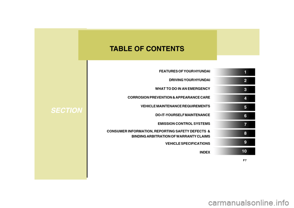 Hyundai Azera 2008  Owners Manual F7
TABLE OF CONTENTS
SECTION
5 1
2
3
4
6
7
8
9
10
FEATURES OF YOUR HYUNDAI
DRIVING YOUR HYUNDAI
WHAT TO DO IN AN EMERGENCY
CORROSION PREVENTION & APPEARANCE CARE
VEHICLE MAINTENANCE REQUIREMENTS
DO-IT