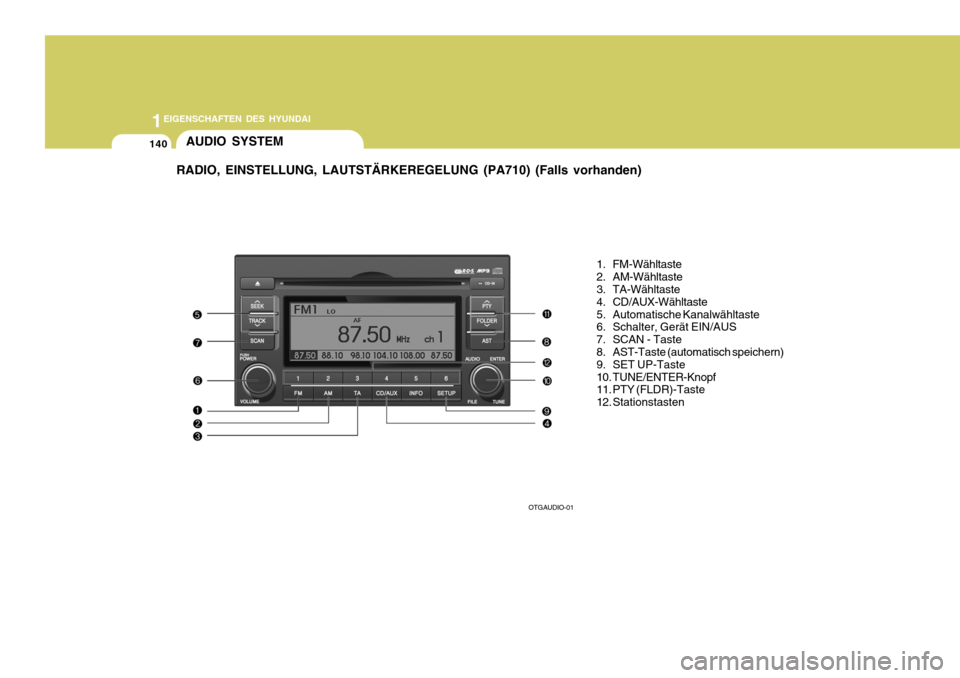 Hyundai Azera 2008  Betriebsanleitung (in German) 1EIGENSCHAFTEN DES HYUNDAI
140
RADIO, EINSTELLUNG, LAUTSTÄRKEREGELUNG (PA710) (Falls vorhanden)
1. FM-Wähltaste 
2. AM-Wähltaste 
3. TA-Wähltaste 
4. CD/AUX-Wähltaste
5. Automatische Kanalwählta