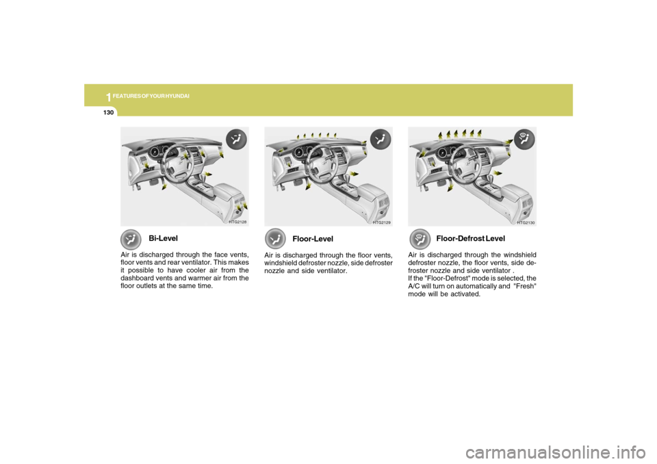 Hyundai Azera 2007 Owners Manual 1FEATURES OF YOUR HYUNDAI
130
Floor-Level
Air is discharged through the floor vents,
windshield defroster nozzle, side defroster
nozzle and side ventilator.
HTG2129
HTG2130
Floor-Defrost Level
Air is Hyundai Azera 2007 Owners Manual 1FEATURES OF YOUR HYUNDAI
130
Floor-Level
Air is discharged through the floor vents,
windshield defroster nozzle, side defroster
nozzle and side ventilator.
HTG2129
HTG2130
Floor-Defrost Level
Air is