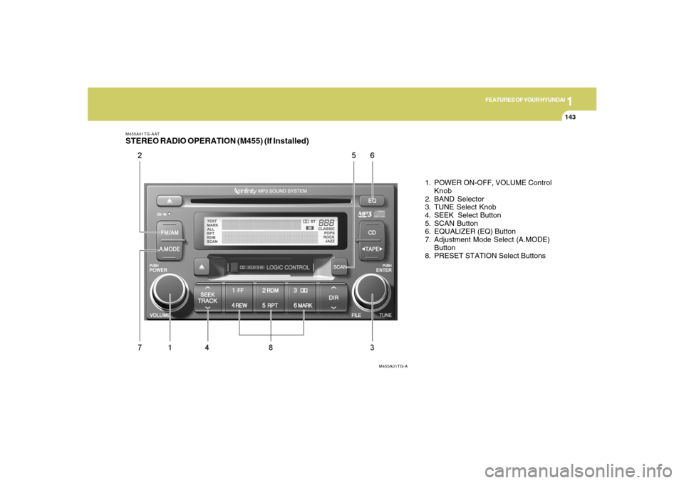 Hyundai Azera 2007 Owners Manual 1
FEATURES OF YOUR HYUNDAI
1431
FEATURES OF YOUR HYUNDAI
143
M455A01TG-AATSTEREO RADIO OPERATION (M455) (If Installed)
1. POWER ON-OFF, VOLUME Control
Knob
2. BAND Selector
3. TUNE Select Knob
4. SEEK Hyundai Azera 2007 Owners Manual 1
FEATURES OF YOUR HYUNDAI
1431
FEATURES OF YOUR HYUNDAI
143
M455A01TG-AATSTEREO RADIO OPERATION (M455) (If Installed)
1. POWER ON-OFF, VOLUME Control
Knob
2. BAND Selector
3. TUNE Select Knob
4. SEEK