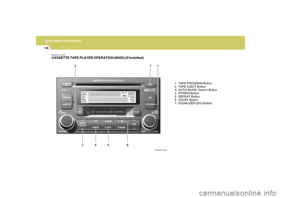 Hyundai Azera 2007 Owners Manual 1FEATURES OF YOUR HYUNDAI
146
M455C01TG-GATCASSETTE TAPE PLAYER OPERATION (M455) (If Installed)
1. TAPE PROGRAM Button
2. TAPE EJECT Button
3. AUTO MUSIC Search Button
4. FF/REW Button
5. REPEAT Butto Hyundai Azera 2007 Owners Manual 1FEATURES OF YOUR HYUNDAI
146
M455C01TG-GATCASSETTE TAPE PLAYER OPERATION (M455) (If Installed)
1. TAPE PROGRAM Button
2. TAPE EJECT Button
3. AUTO MUSIC Search Button
4. FF/REW Button
5. REPEAT Butto