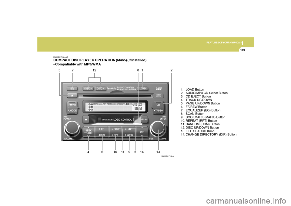 Hyundai Azera 2007 Owners Manual 1
FEATURES OF YOUR HYUNDAI
1591
FEATURES OF YOUR HYUNDAI
159
M465E01TG-AATCOMPACT DISC PLAYER OPERATION (M465) (If Installed)
- Compatiable with MP3/WMA
1. LOAD Button
2. AUDIO/MP3 CD Select Button
3. Hyundai Azera 2007 Owners Manual 1
FEATURES OF YOUR HYUNDAI
1591
FEATURES OF YOUR HYUNDAI
159
M465E01TG-AATCOMPACT DISC PLAYER OPERATION (M465) (If Installed)
- Compatiable with MP3/WMA
1. LOAD Button
2. AUDIO/MP3 CD Select Button
3.