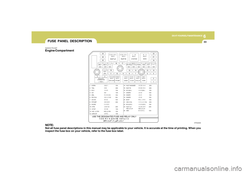 Hyundai Azera 2007  Owners Manual 6
DO-IT-YOURSELF MAINTENANCE
33
FUSE PANEL DESCRIPTIONG200C01TG-AATEngine Compartment
NOTE:Not all fuse panel descriptions in this manual may be applicable to your vehicle. It is accurate at the time 