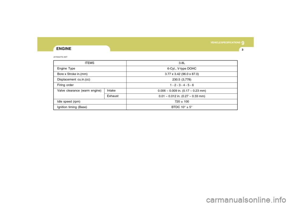 Hyundai Azera 2007 Owners Manual 9
VEHICLE SPECIFICATIONS
3
3.8L
6-Cyl., V-type DOHC
3.77 x 3.42 (96.0 x 87.0)
230.5 (3,778)
1 - 2 - 3 - 4 - 5 - 6
720 ± 100
BTDC 10° ± 5° 0.006 ~ 0.009 in. (0.17 ~ 0.23 mm)
0.01 ~ 0.012 in. (0.27 Hyundai Azera 2007 Owners Manual 9
VEHICLE SPECIFICATIONS
3
3.8L
6-Cyl., V-type DOHC
3.77 x 3.42 (96.0 x 87.0)
230.5 (3,778)
1 - 2 - 3 - 4 - 5 - 6
720 ± 100
BTDC 10° ± 5° 0.006 ~ 0.009 in. (0.17 ~ 0.23 mm)
0.01 ~ 0.012 in. (0.27