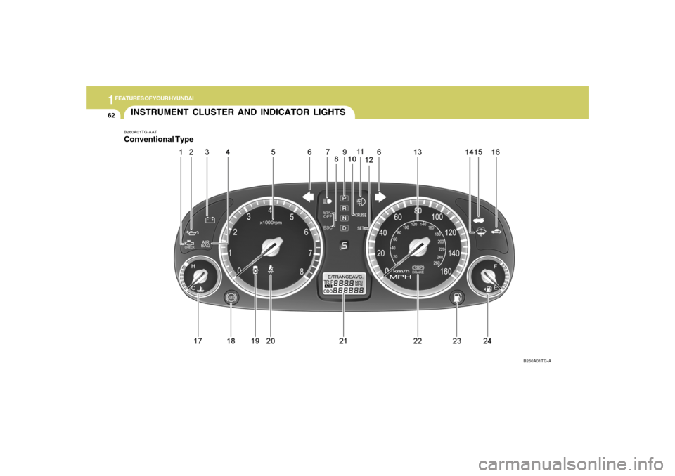 Hyundai Azera 2007 Manual PDF 1FEATURES OF YOUR HYUNDAI62
INSTRUMENT CLUSTER AND INDICATOR LIGHTSB260A01TG-AAT
B260A01TG-AConventional Type Hyundai Azera 2007 Manual PDF 1FEATURES OF YOUR HYUNDAI62
INSTRUMENT CLUSTER AND INDICATOR LIGHTSB260A01TG-AAT
B260A01TG-AConventional Type