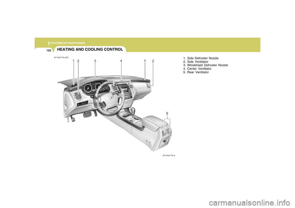 Hyundai Azera 2006  Owners Manual 1FEATURES OF YOUR HYUNDAI
122
HEATING AND COOLING CONTROLB710A01TG-GAT
B710A01TG-A
1. Side Defroster Nozzle
2. Side Ventilator
3. Windshield Defroster Nozzle
4. Center Ventilator
5. Rear Ventilator 