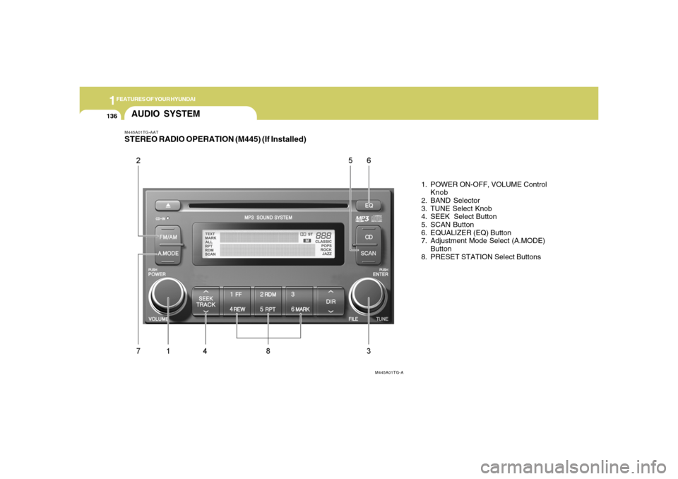 Hyundai Azera 2006  Owners Manual 1FEATURES OF YOUR HYUNDAI
136
M445A01TG-AATSTEREO RADIO OPERATION (M445) (If Installed)
1. POWER ON-OFF, VOLUME Control
Knob
2. BAND Selector
3. TUNE Select Knob
4. SEEK  Select Button
5. SCAN Button
