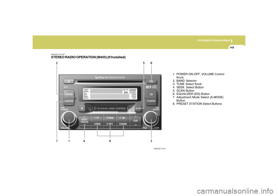 Hyundai Azera 2006  Owners Manual 1
FEATURES OF YOUR HYUNDAI
1431
FEATURES OF YOUR HYUNDAI
143
M455A01TG-AATSTEREO RADIO OPERATION (M455) (If Installed)
1. POWER ON-OFF, VOLUME Control
Knob
2. BAND Selector
3. TUNE Select Knob
4. SEEK