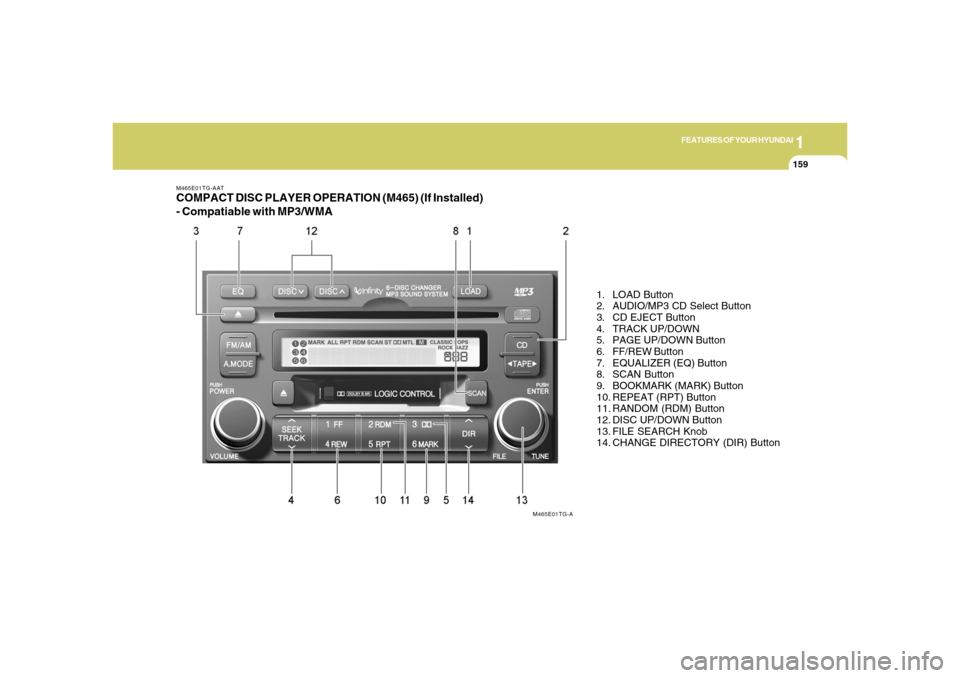 Hyundai Azera 2006  Owners Manual 1
FEATURES OF YOUR HYUNDAI
1591
FEATURES OF YOUR HYUNDAI
159
M465E01TG-AATCOMPACT DISC PLAYER OPERATION (M465) (If Installed)
- Compatiable with MP3/WMA
1. LOAD Button
2. AUDIO/MP3 CD Select Button
3.