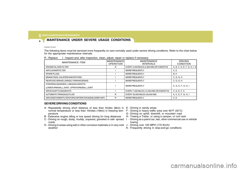 Hyundai Azera 2006 Owners Manual 5
VEHICLE MAINTENANCE REQUIREMENTS6
MAINTENANCE UNDER SEVERE USAGE CONDITIONSSEVERE DRIVING CONDITIONSA - Repeatedly driving short distance of less than 5miles (8km) in
normal temperature or less than Hyundai Azera 2006 Owners Manual 5
VEHICLE MAINTENANCE REQUIREMENTS6
MAINTENANCE UNDER SEVERE USAGE CONDITIONSSEVERE DRIVING CONDITIONSA - Repeatedly driving short distance of less than 5miles (8km) in
normal temperature or less than