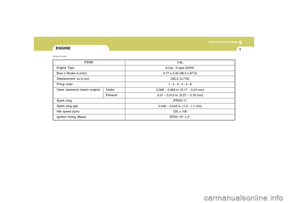 Hyundai Azera 2006  Owners Manual 9
VEHICLE SPECIFICATIONS
3
3.8L
6-Cyl., V-type DOHC
3.77 x 3.42 (96.0 x 87.0)
230.5 (3,778)
1 - 2 - 3 - 4 - 5 - 6
IFR5G-11
720 ± 100
BTDC 10° ± 5° 0.006 ~ 0.009 in. (0.17 ~ 0.23 mm)
0.01 ~ 0.012 i