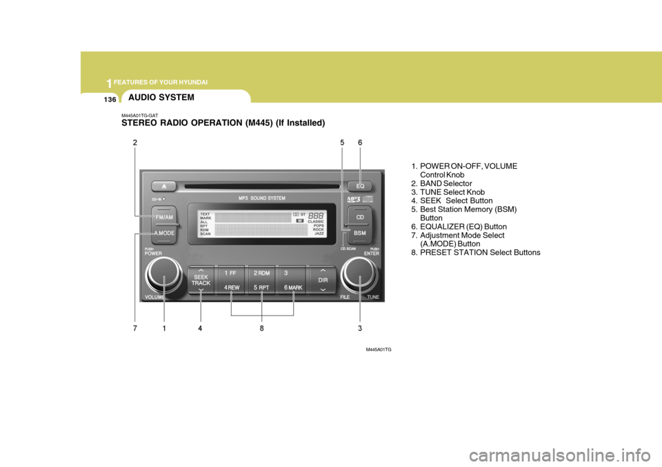 Hyundai Azera 2005  Owners Manual 1FEATURES OF YOUR HYUNDAI
136
M445A01TG-GAT STEREO RADIO OPERATION (M445) (If Installed)
1. POWER ON-OFF, VOLUMEControl Knob
2. BAND Selector 
3. TUNE Select Knob 
4. SEEK  Select Button 
5. Best Stat