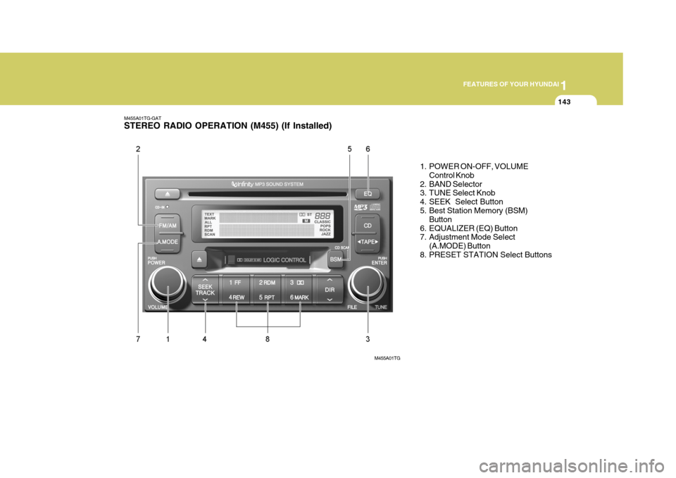 Hyundai Azera 2005  Owners Manual 1
FEATURES OF YOUR HYUNDAI
143
M455A01TG-GAT STEREO RADIO OPERATION (M455) (If Installed)
1. POWER ON-OFF, VOLUMEControl Knob
2. BAND Selector 
3. TUNE Select Knob 
4. SEEK  Select Button
5. Best Stat