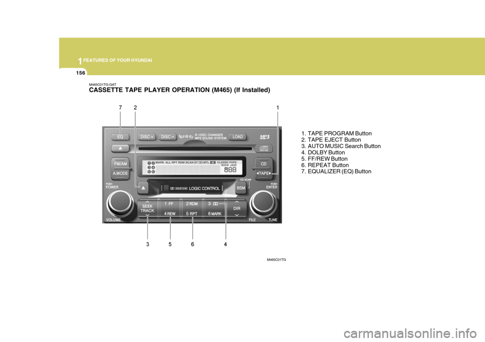 Hyundai Azera 2005 Owners Manual 1FEATURES OF YOUR HYUNDAI
156
M465C01TG-GAT CASSETTE TAPE PLAYER OPERATION (M465) (If Installed)
1. TAPE PROGRAM Button
2. TAPE EJECT Button
3. AUTO MUSIC Search Button
4. DOLBY Button
5. FF/REW Bu Hyundai Azera 2005 Owners Manual 1FEATURES OF YOUR HYUNDAI
156
M465C01TG-GAT CASSETTE TAPE PLAYER OPERATION (M465) (If Installed)
1. TAPE PROGRAM Button
2. TAPE EJECT Button
3. AUTO MUSIC Search Button
4. DOLBY Button
5. FF/REW Bu