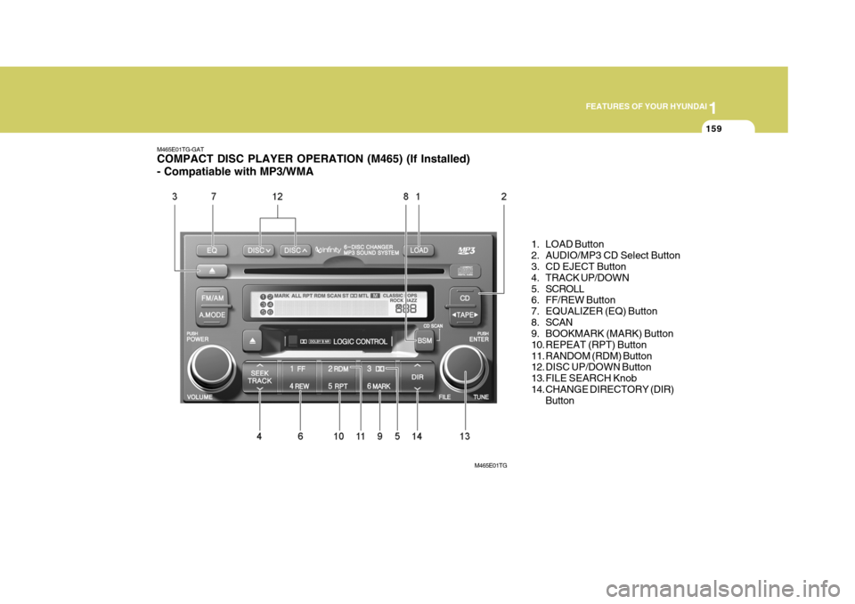 Hyundai Azera 2005 Owners Manual 1
FEATURES OF YOUR HYUNDAI
159
M465E01TG-GAT COMPACT DISC PLAYER OPERATION (M465) (If Installed) - Compatiable with MP3/WMA
1. LOAD Button
2. AUDIO/MP3 CD Select Button
3. CD EJECT Button
4. TRACK Hyundai Azera 2005 Owners Manual 1
FEATURES OF YOUR HYUNDAI
159
M465E01TG-GAT COMPACT DISC PLAYER OPERATION (M465) (If Installed) - Compatiable with MP3/WMA
1. LOAD Button
2. AUDIO/MP3 CD Select Button
3. CD EJECT Button
4. TRACK