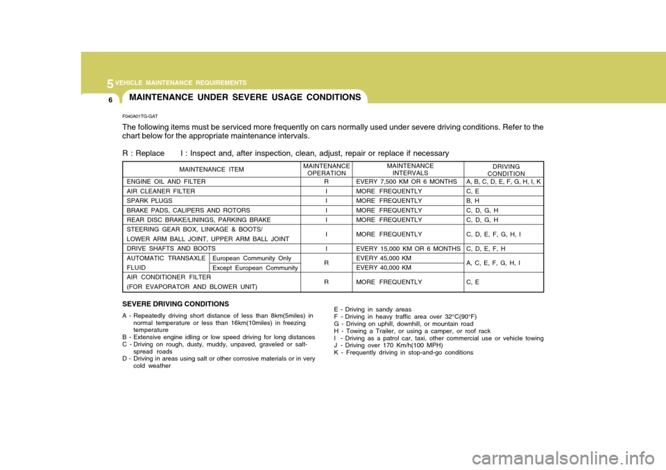 Hyundai Azera 2005 Owners Manual 5VEHICLE MAINTENANCE REQUIREMENTS
6
F040A01TG-GAT The following items must be serviced more frequently on cars normally used under severe driving conditions. Refer to the chart below for the appropria Hyundai Azera 2005 Owners Manual 5VEHICLE MAINTENANCE REQUIREMENTS
6
F040A01TG-GAT The following items must be serviced more frequently on cars normally used under severe driving conditions. Refer to the chart below for the appropria