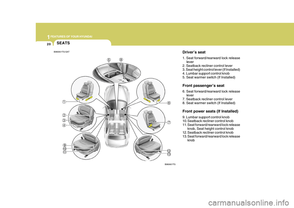 Hyundai Azera 2005 Owners Guide 1FEATURES OF YOUR HYUNDAI
20SEATS
Driver’s seat 1. Seat forward/rearward lock releaselever
2. Seatback recliner control lever 3. Seat height control lever (If Installed) 4. Lumbar support control kn Hyundai Azera 2005 Owners Guide 1FEATURES OF YOUR HYUNDAI
20SEATS
Driver’s seat 1. Seat forward/rearward lock releaselever
2. Seatback recliner control lever 3. Seat height control lever (If Installed) 4. Lumbar support control kn