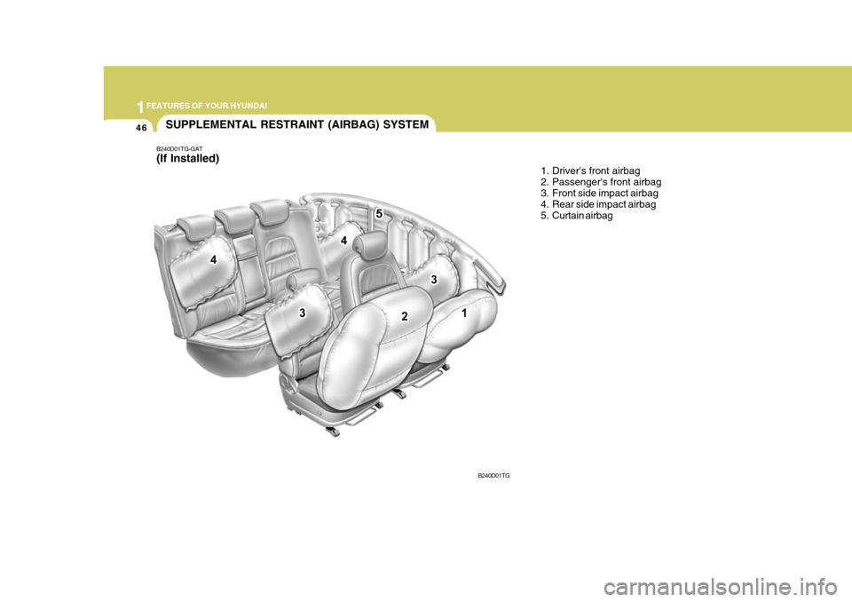 Hyundai Azera 2005 Repair Manual 1FEATURES OF YOUR HYUNDAI
46
B240D01TG-GAT (If Installed)
SUPPLEMENTAL RESTRAINT (AIRBAG) SYSTEM
1. Drivers front airbag 
2. Passengers front airbag
3. Front side impact airbag 
4. Rear side impact 