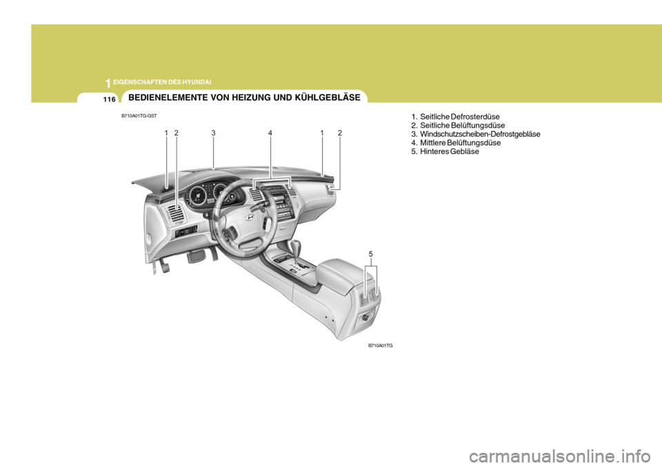 Hyundai Azera 2005 Betriebsanleitung (in German) 1EIGENSCHAFTEN DES HYUNDAI
116BEDIENELEMENTE VON HEIZUNG UND KÜHLGEBLÄSE
1. Seitliche Defrosterdüse
2. Seitliche Belüftungsdüse
3. Windschutzscheiben-Defrostgebläse
4. Mittlere Belüftungsdüs Hyundai Azera 2005 Betriebsanleitung (in German) 1EIGENSCHAFTEN DES HYUNDAI
116BEDIENELEMENTE VON HEIZUNG UND KÜHLGEBLÄSE
1. Seitliche Defrosterdüse
2. Seitliche Belüftungsdüse
3. Windschutzscheiben-Defrostgebläse
4. Mittlere Belüftungsdüs