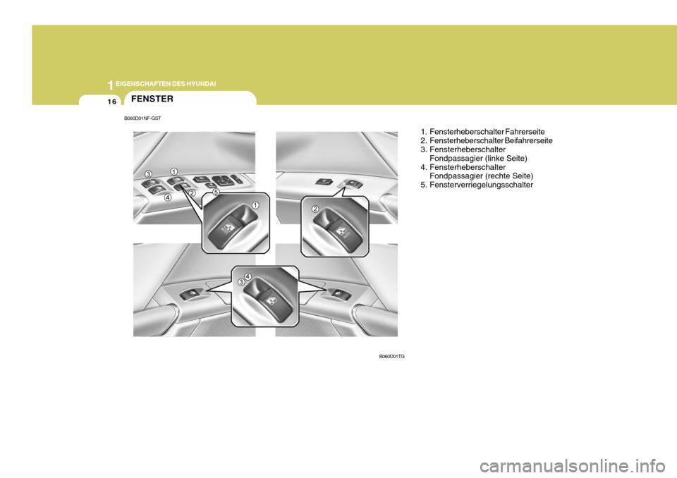 Hyundai Azera 2005  Betriebsanleitung (in German) 1EIGENSCHAFTEN DES HYUNDAI
16FENSTER
B060D01TG1. Fensterheberschalter Fahrerseite 
2. Fensterheberschalter Beifahrerseite 
3. Fensterheberschalter
Fondpassagier (linke Seite)
4. Fensterheberschalter F