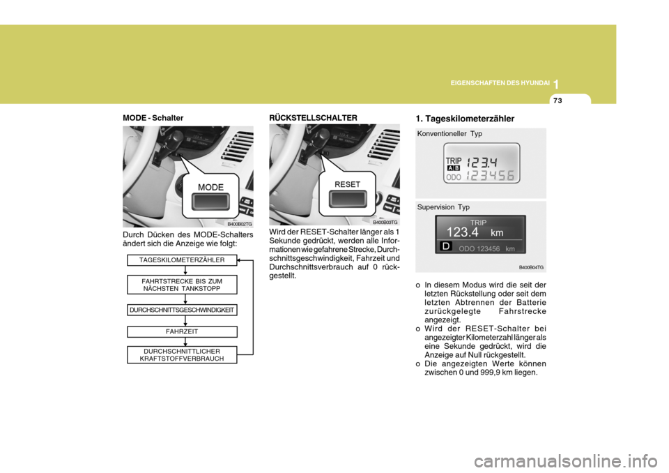 Hyundai Azera 2005  Betriebsanleitung (in German) 1
EIGENSCHAFTEN DES HYUNDAI
73
Wird der RESET-Schalter länger als 1 Sekunde gedrückt, werden alle Infor- mationen wie gefahrene Strecke, Durch- schnittsgeschwindigkeit, Fahrzeit undDurchschnittsverb
