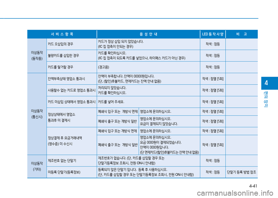 Hyundai Blue City 2017  블루시티 - 사용 설명서 (in Korean) 4-41
편의 장치
4
-