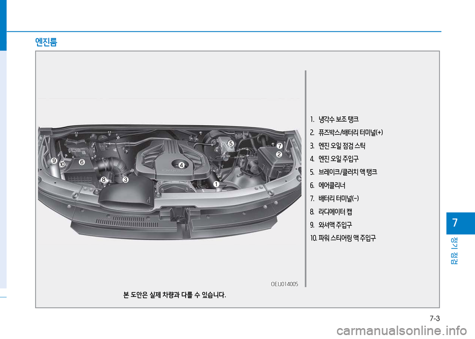 Hyundai Blue City 2017  블루시티 - 사용 설명서 (in Korean) 7-3
정기 점검
7
엔진룸
1.  냉각수 보조 탱크 
2.  퓨즈박스/배터리 터미널(+)
3.  엔진 오일 점검 스?y
4.  엔진 오일 주입구
5.  브레이크/클러치 액 탱크
6.  
