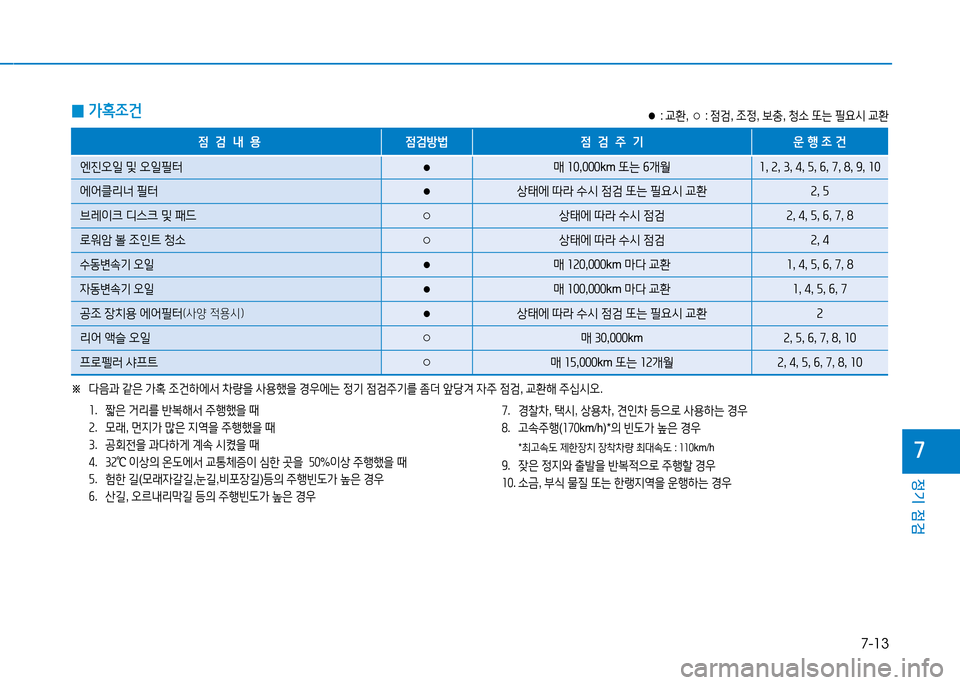Hyundai Blue City 2017  블루시티 - 사용 설명서 (in Korean) 7-13
정기 점검
7
 
0 