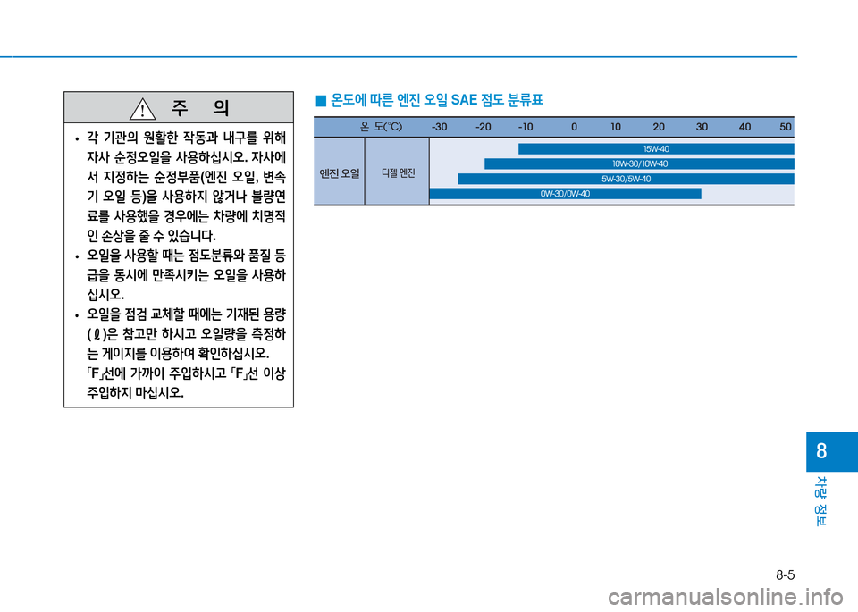 Hyundai Blue City 2017  블루시티 - 사용 설명서 (in Korean) 8-5
차량 정보
8
 
0 온도에
 따른  엔진  오일  SAE  점도 분류표
\ì �"D&4
��:������:��� ��:������:����� �: � � � � �� �: � � �
�� �: � � �
   
