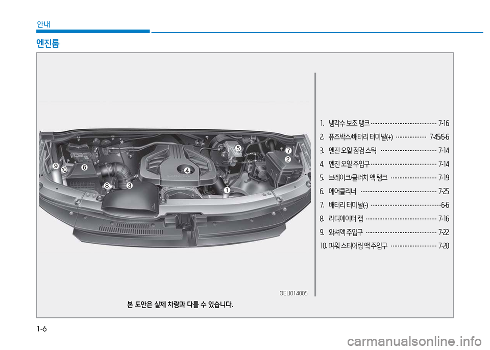 Hyundai Blue City 2017  블루시티 - 사용 설명서 (in Korean) 1-6
안내
소.  냉