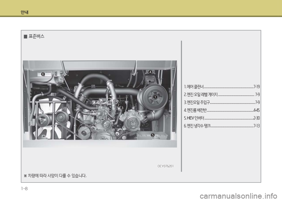 Hyundai Blue City 2016  블루시티 - 사용 설명서 (in Korean) 안내
1-8
1. 에어 클린너 . . . . . . . . . . . . . . . . . . . . . . . . . . . . . . . . . . . . . . . . . . . . . . . . . . . . . . . . . . . . . . . . . .7-19
2. 엔진 오일 레벨 게이지