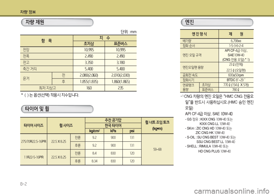 Hyundai Blue City 2016  블루시티 - 사용 설명서 (in Korean) 차량 정보
8-2
차량 제원엔진
타이어 및 휠
단위 : mm
＊1 CNG 차량의 엔진 오일은 “HMC  CNG 전용오
일”을 반드시 사용하십시오.(HMC 승인 엔진 
오일)
 API CF