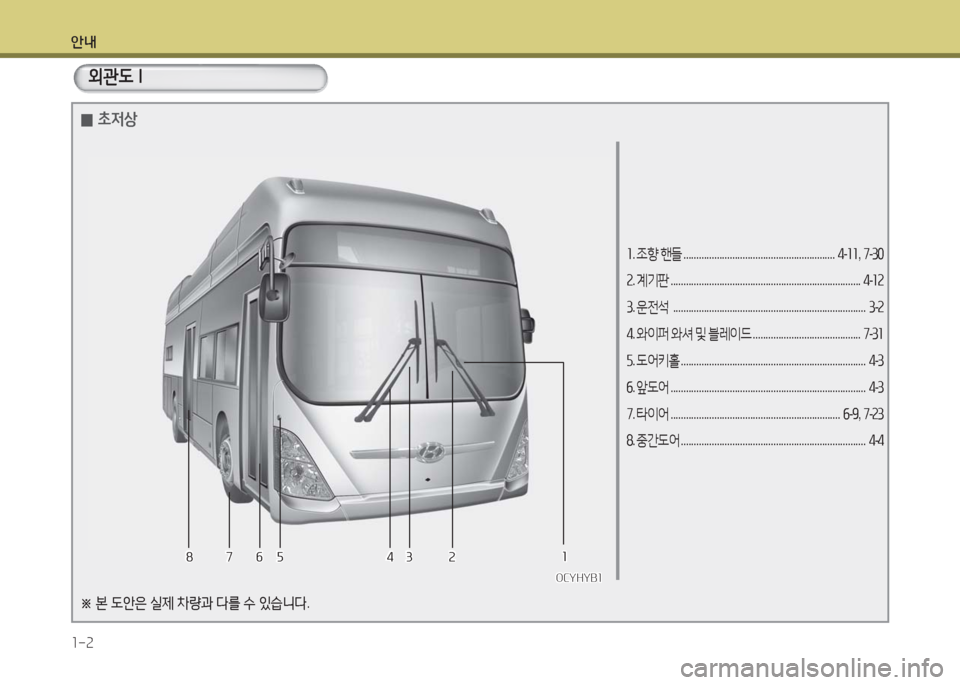 Hyundai Blue City 2016  블루시티 - 사용 설명서 (in Korean) 안내
1-2
1. 조향 핸들 . . . . . . . . . . . . . . . . . . . . . . . . . . . . . . . . . . . . . . . . . . . . . . . . . . . . . . . . . . .  4-11, 7-30 
2. 계기판 . . . . . . . . . . . . . . 