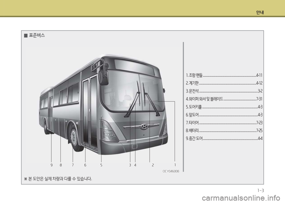 Hyundai Blue City 2016  블루시티 - 사용 설명서 (in Korean) 안내
1-3
1. 조향 핸들 . . . . . . . . . . . . . . . . . . . . . . . . . . . . . . . . . . . . . . . . . . . . . . . . . . . . . . . . . . . . . . . . . . . . . .4-11
2. 계기판 . . . . . . . .